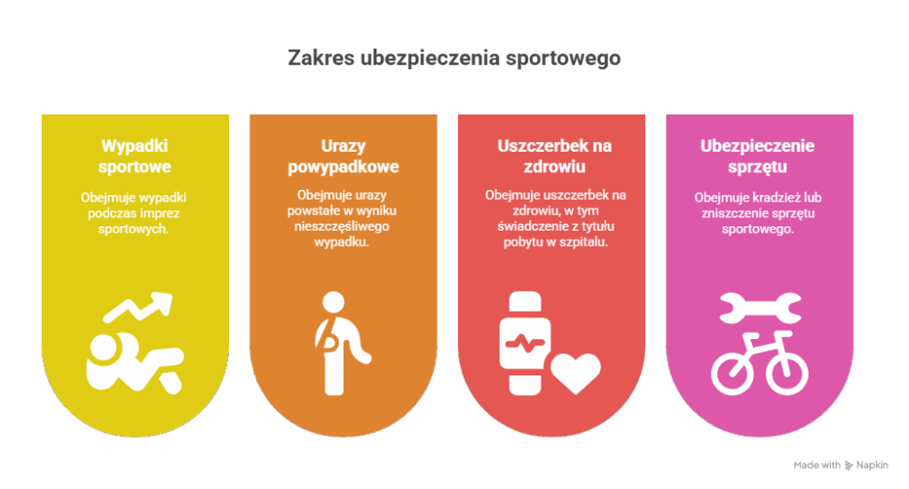 Zajęcia sportowe ubezpieczenie