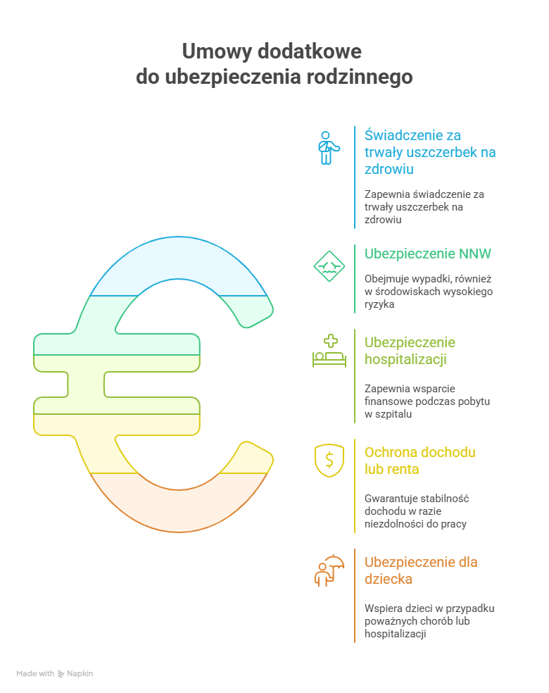 Ubezpieczenie rodzinne a praca za granicą