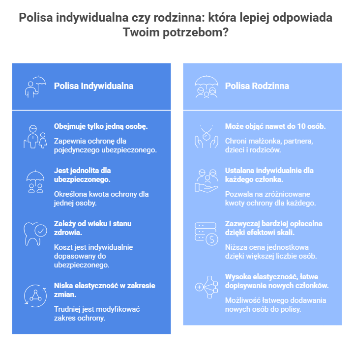 Ubezpieczenie na życie dla rodzin patchworkowych i zastępczych