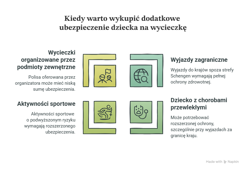 Ubezpieczenie dziecka na wycieczkę